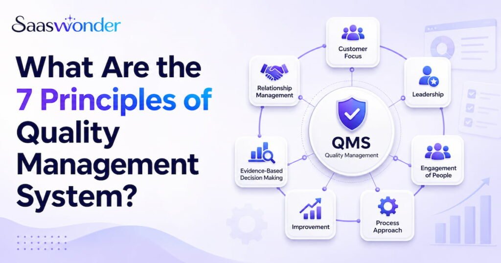 qms principles