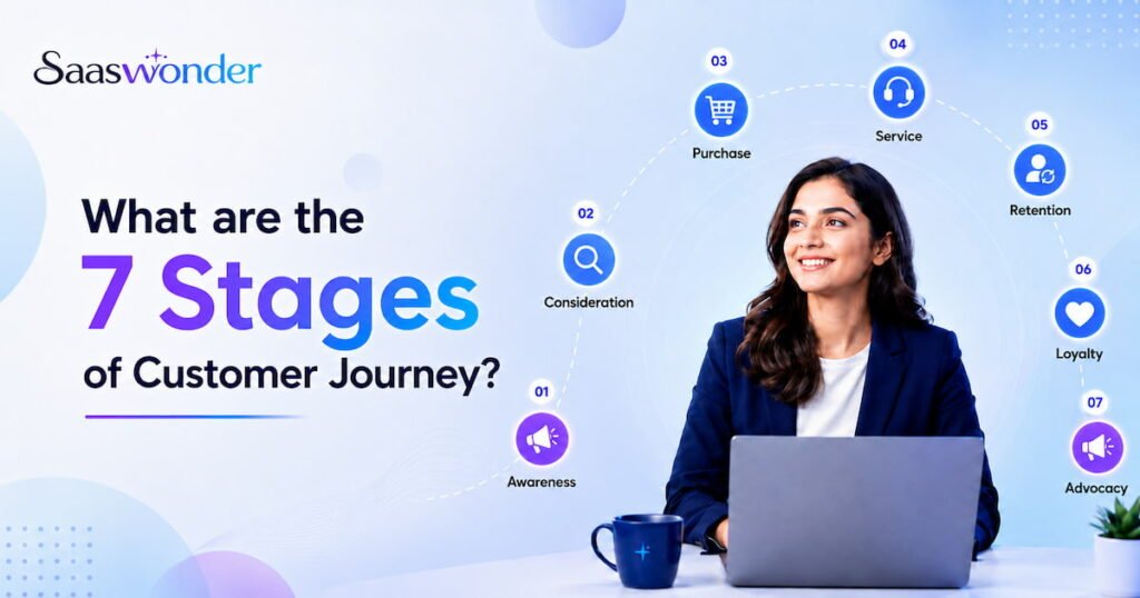 what are the 7 customer journey