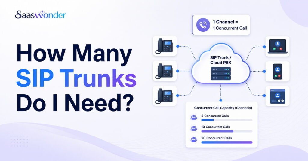 how many sip trunks do i need to calculate and find the right number