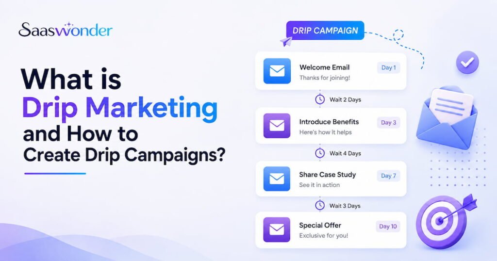 drip marketing