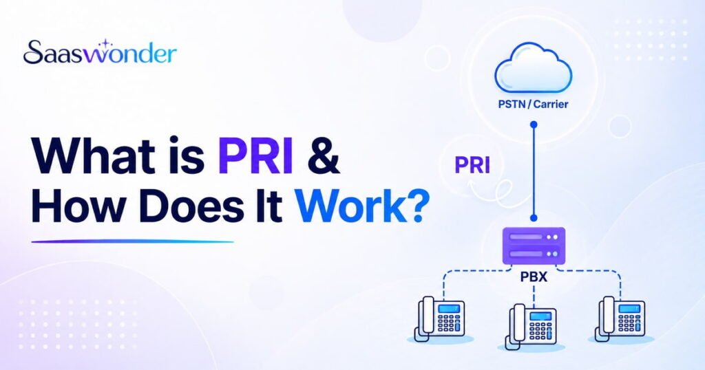 what is pri