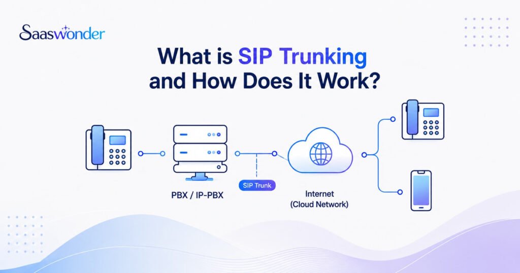 what is sip trunking